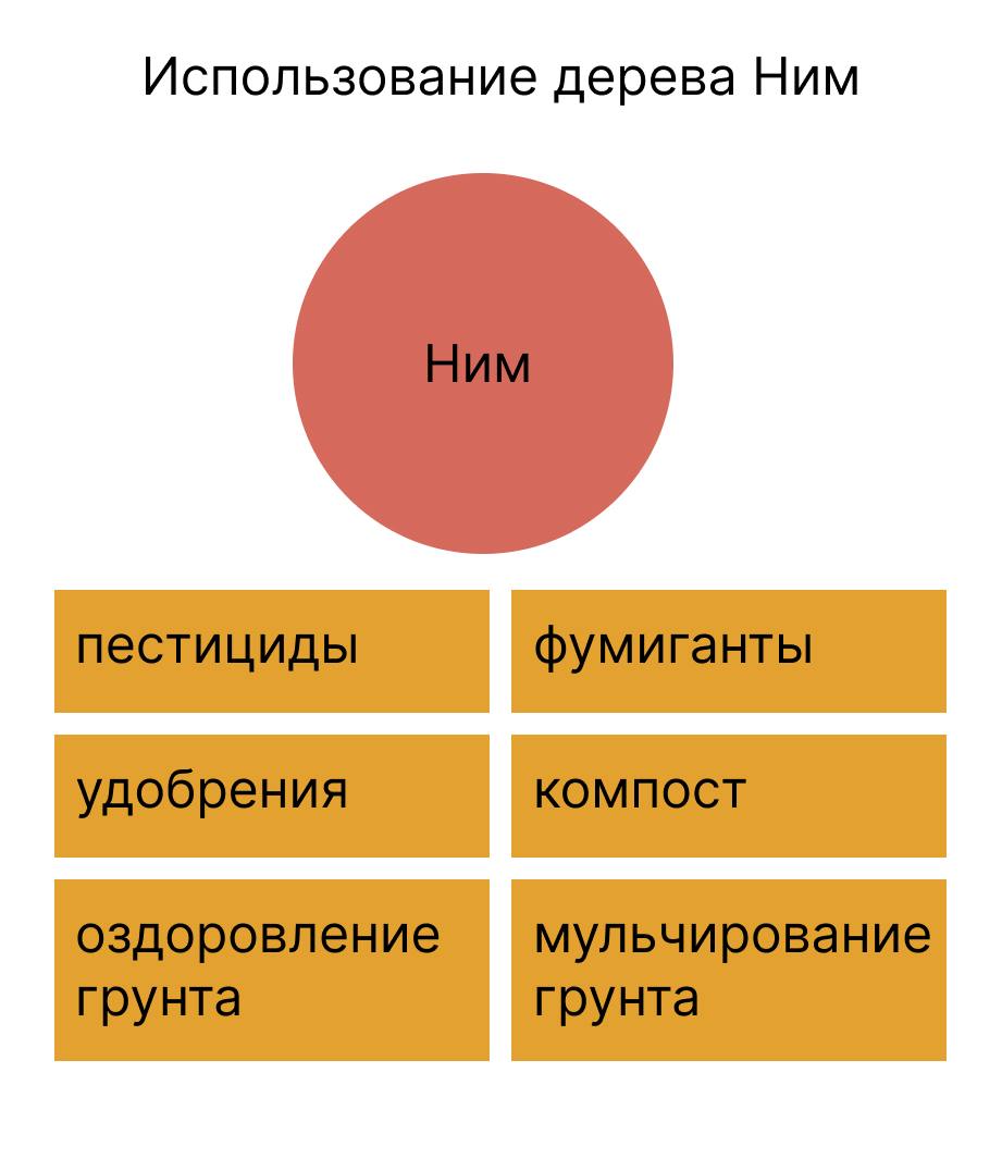 Масло ним, все тонконсти использования